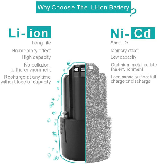 BL1013 10.8 Volt 3.0Ah Lithium Ion Battery