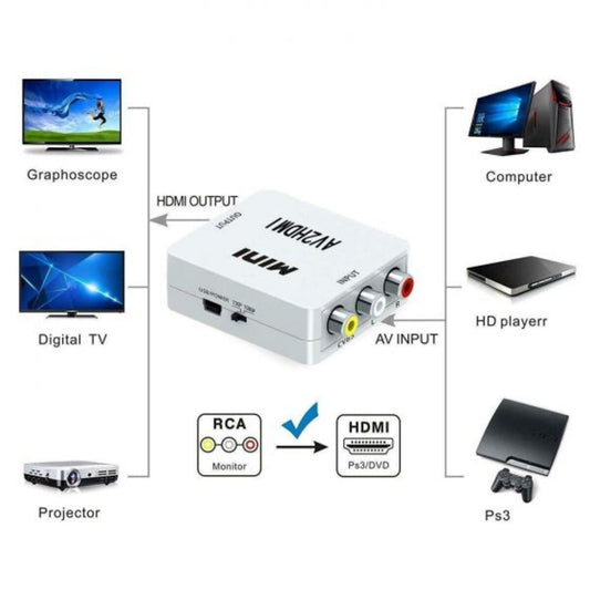 AV to HDTV Upscale Convertor 1080P 60Hz