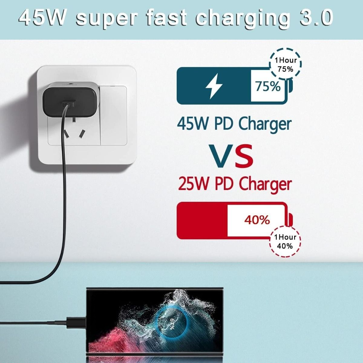 Type-C Cable Fast Charger