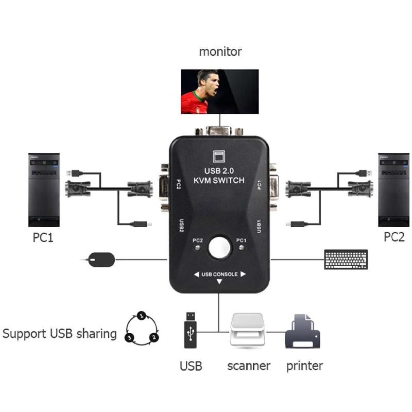 2 Port VGA KVM Switch Box