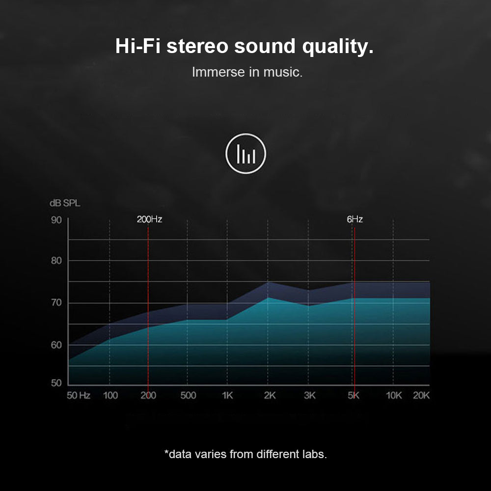 Type-C Sound Card