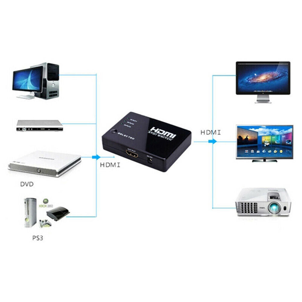 HDTV Switcher Box 3 In 1 Out, Full HD 1080P