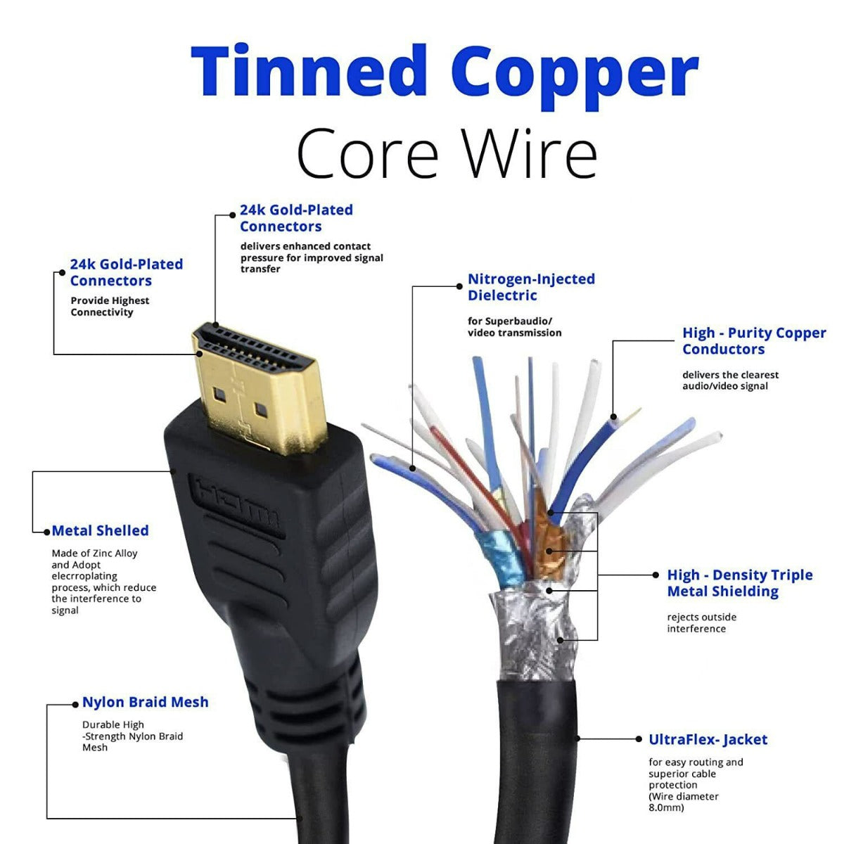 V2.0 HDMI cable -10 M