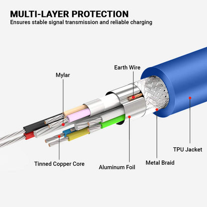 USB 3.0 Type A Male to Micro B USB Cable