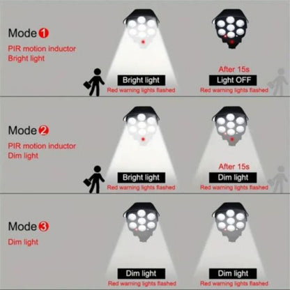 31 LED Solar Motion Sensor Wall LAMP
