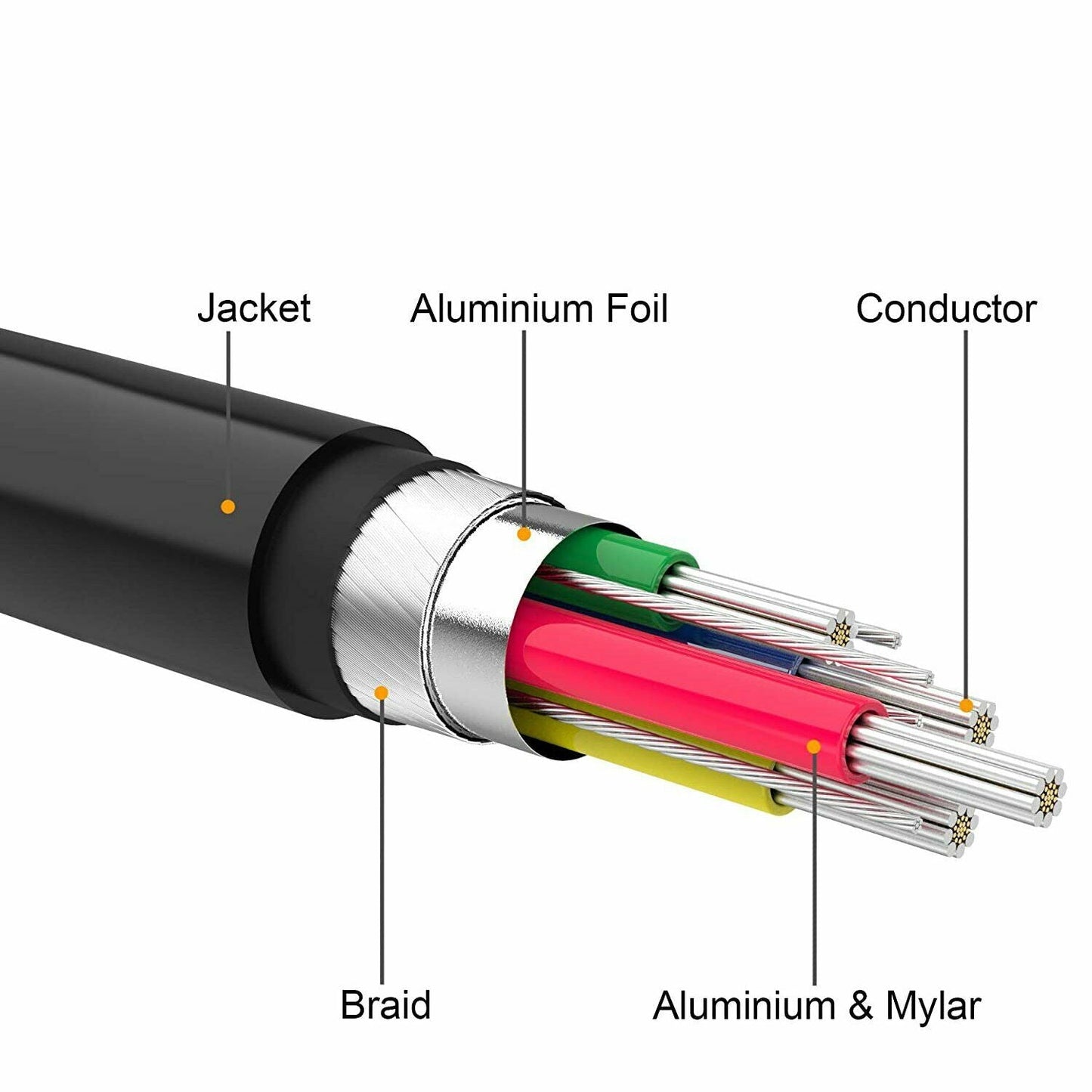 Display Port to DVI adaptor