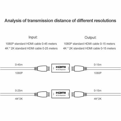 HDTV Repeater Signal Extender Amplifier