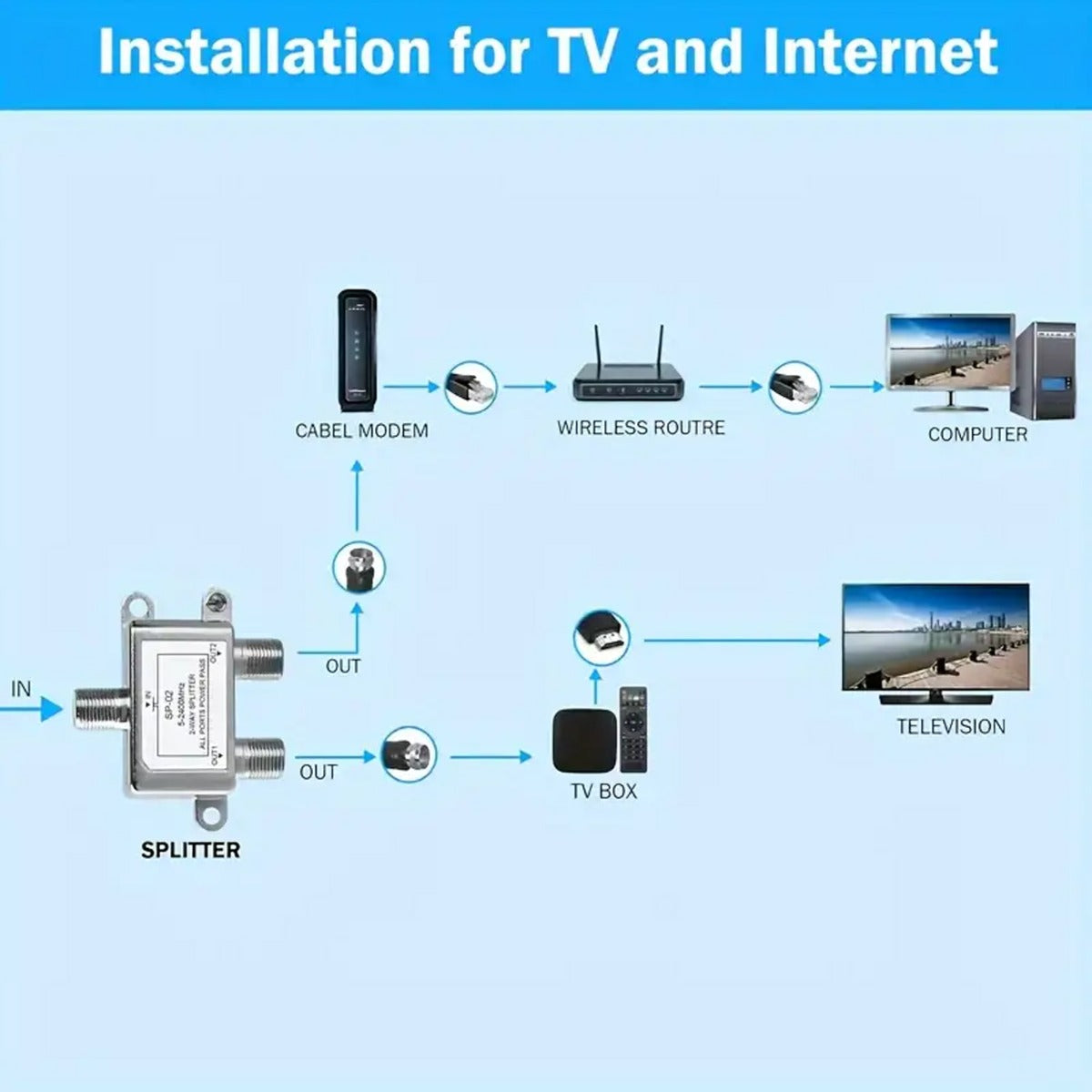 5-2400MHz 2-way Coaxial Digital Cable Distributor