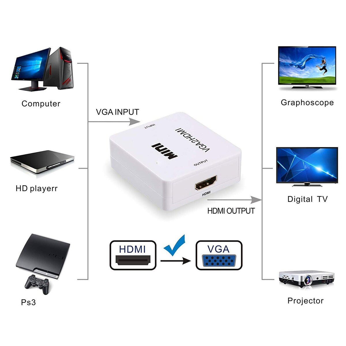 VGA to HDMI Convertor