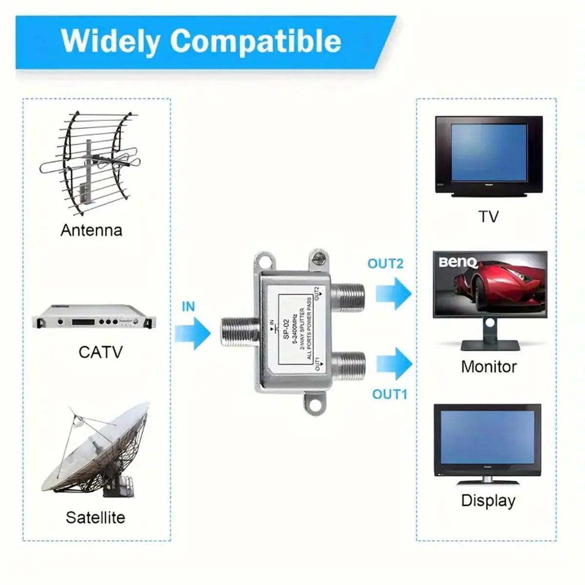 5-2400MHz 2-way Coaxial Digital Cable Distributor