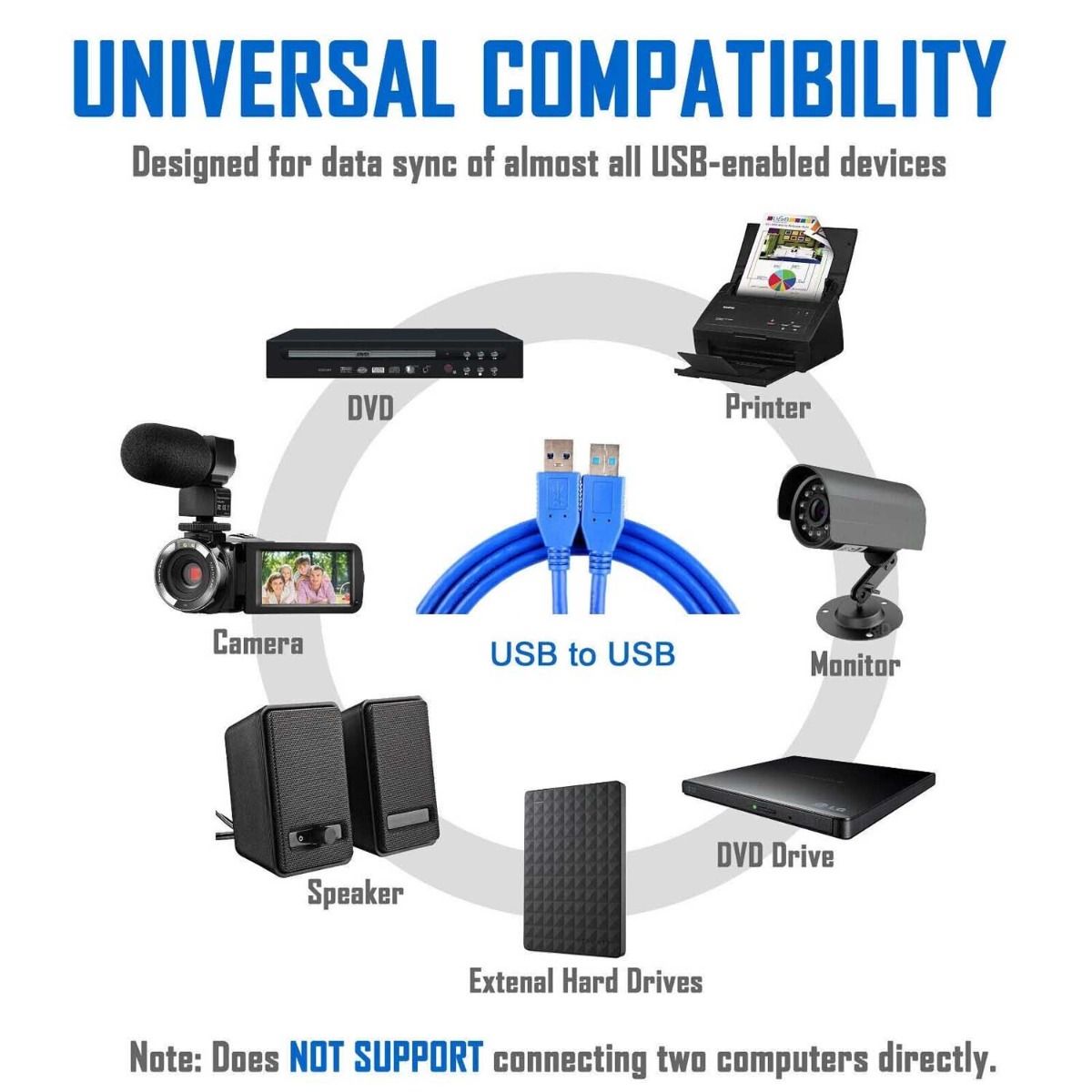 USB Male to Male Cable-1.5 M