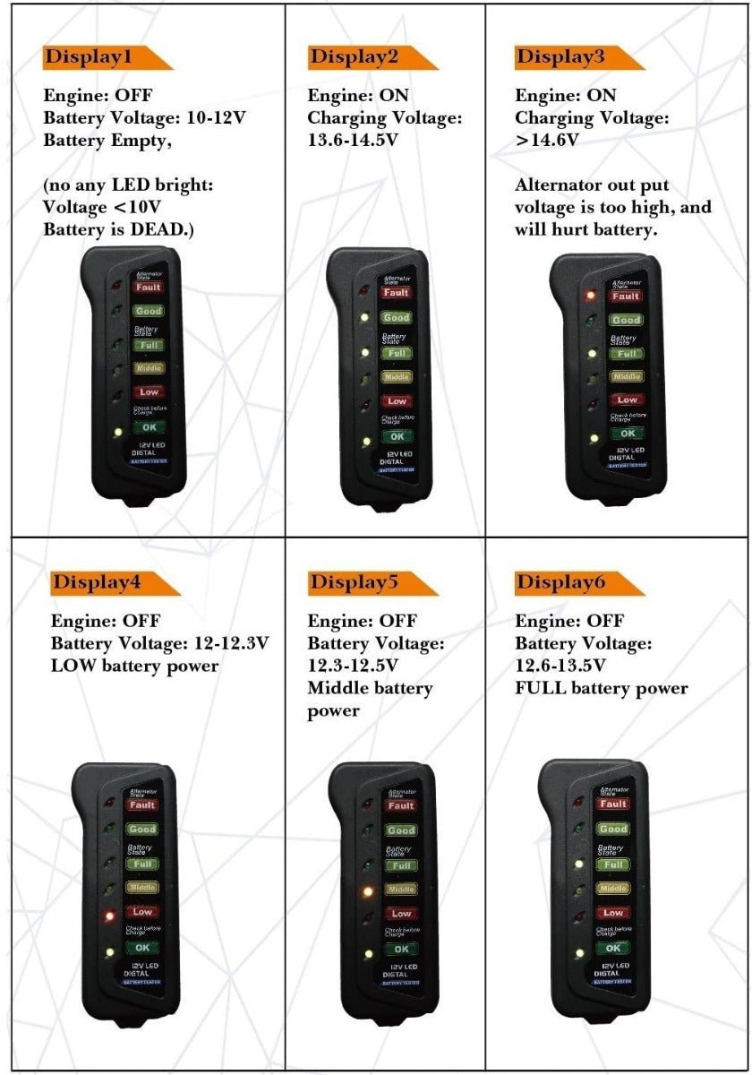 12V Digital Battery Alternator Tester