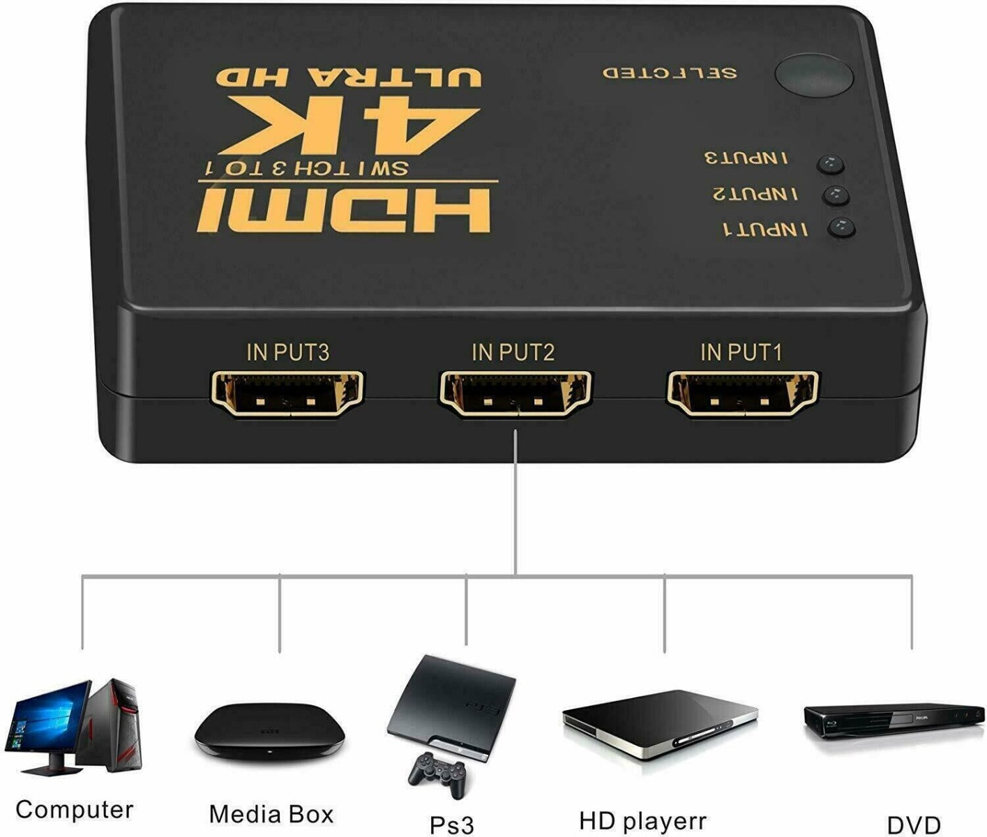 3-Port HDTV Switch Splitter Box with IR Remote, 3 In 1 Out