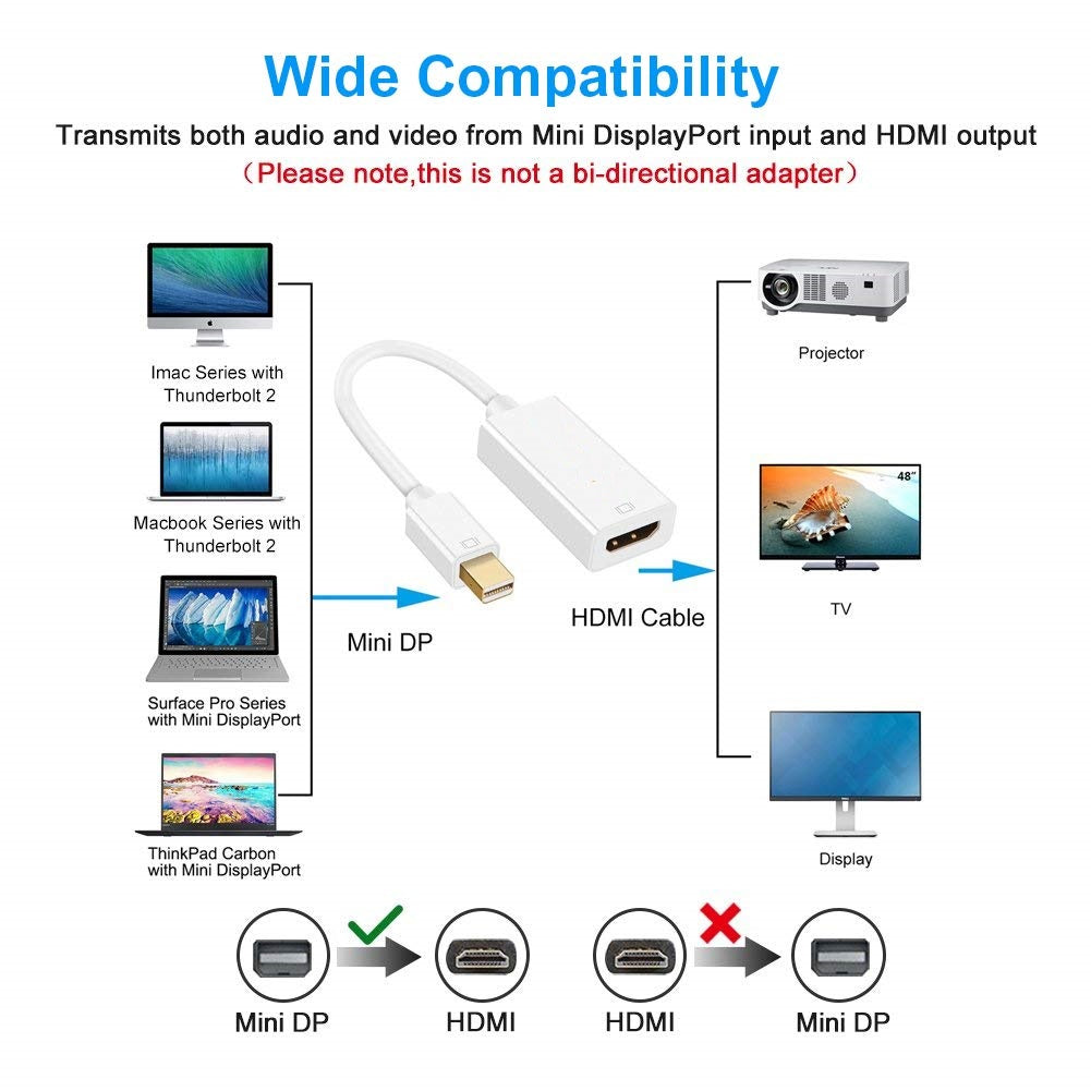 Mini DisplayPort to HDTV Adapter