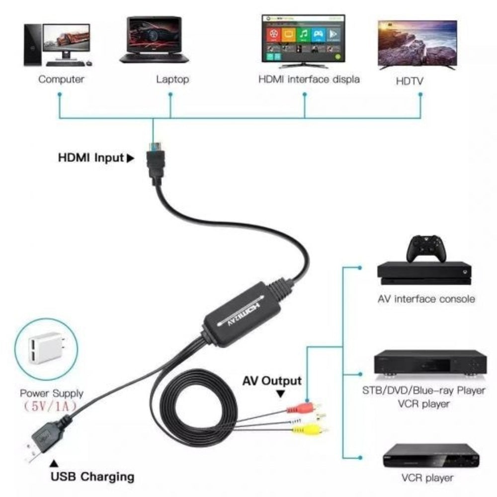 HDTV to AV Composite Video Cable Converter