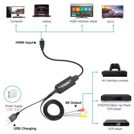 HDTV to AV Composite Video Cable Converter