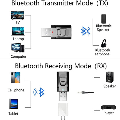 4-in-1 Wireless Stereo Audio Transmitter Receiver Adapter