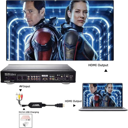 AV to HDTV Converter Cable 1080P
