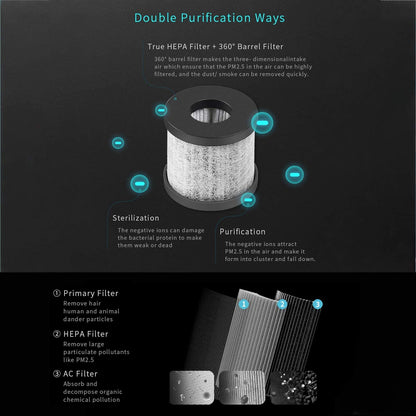 Car USB Air Purifier