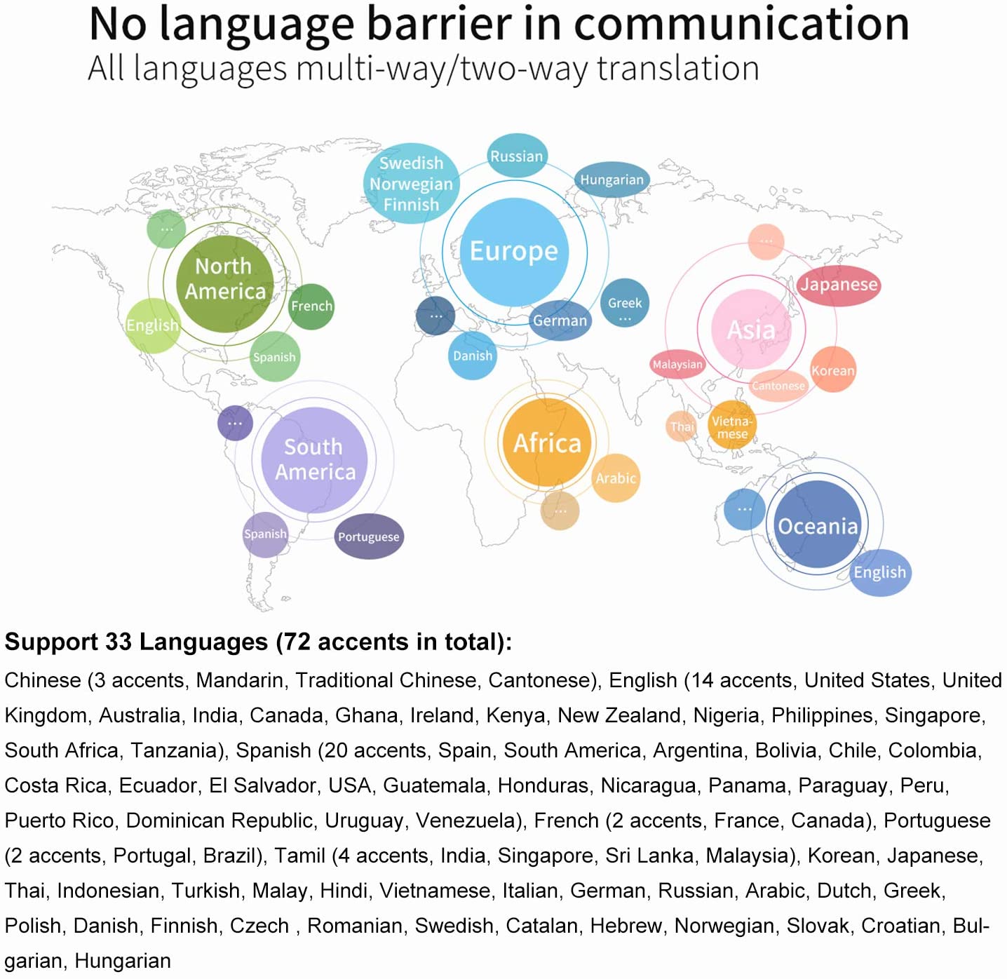 AI Speech Translator