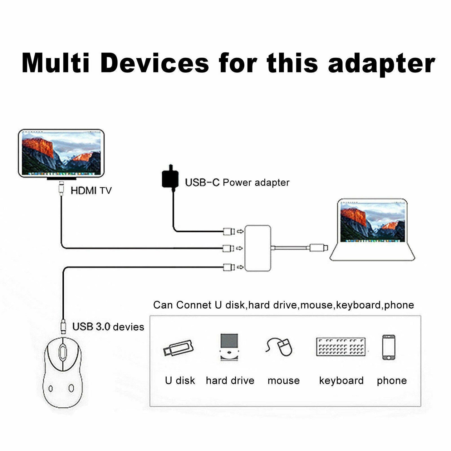 Type C to HDTV + USB 3.0 Adapter Hub