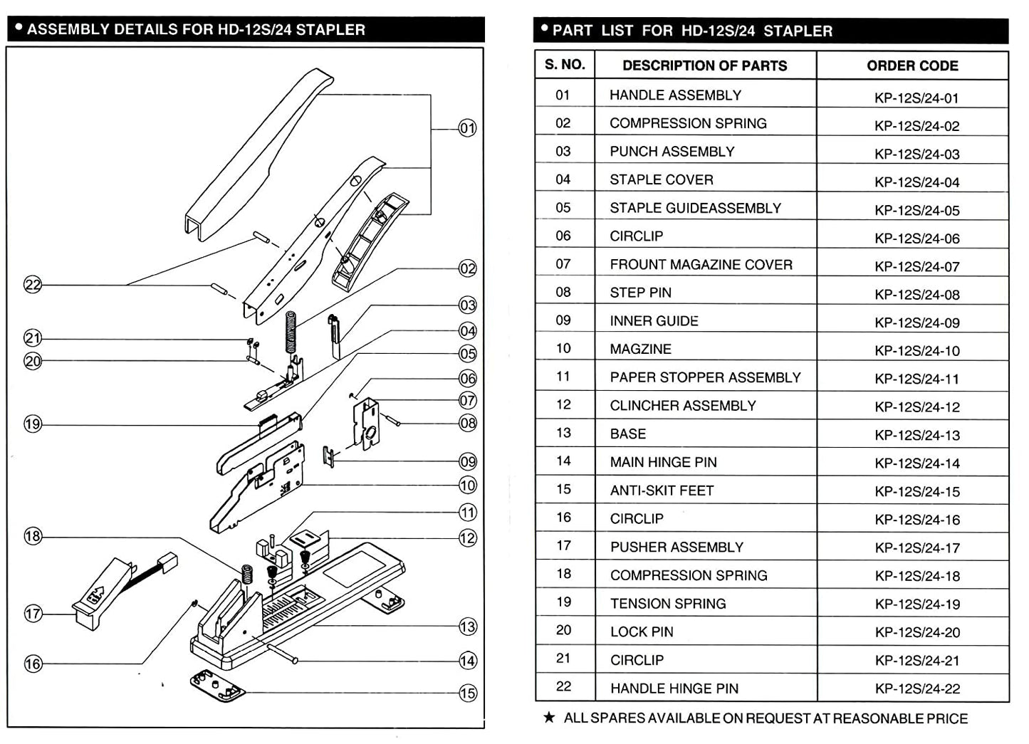 Durable Stapler