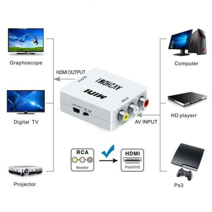 AV to HDTV Upscale Convertor 1080P 60Hz