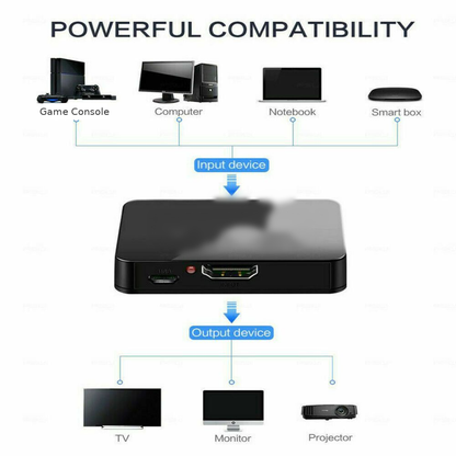 4K 3D HDTV Splitter 1 Input 2 Output