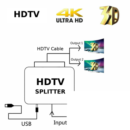 4K 3D HDTV Splitter 1 Input 2 Output