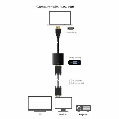 HDTV Male to VGA Female Adapter