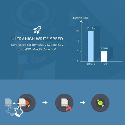 USB 3.0 External CD/DVD-RW Drive