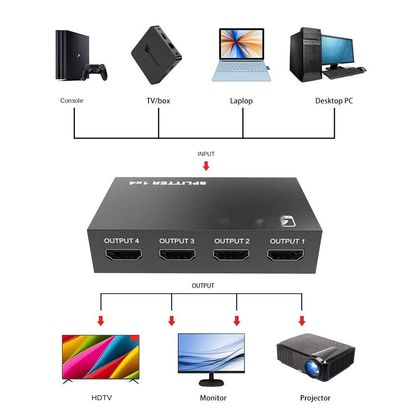 HDTV Splitter Amplifier 1 In 4 Out Duplicator