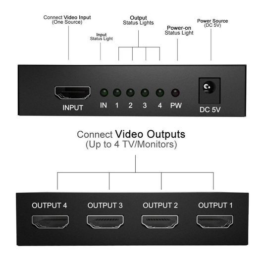 HDTV Splitter Amplifier 1 In 4 Out Duplicator