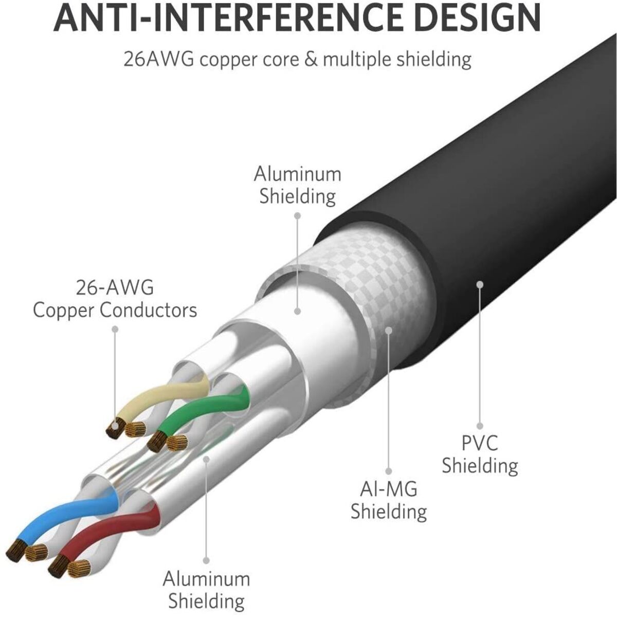 CAT8 Ethernet Cable