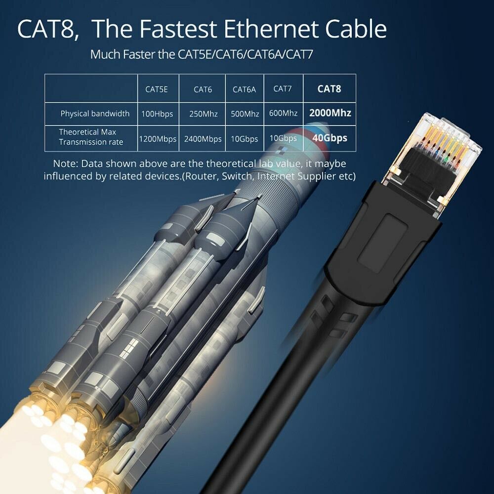 CAT8 Ethernet Cable
