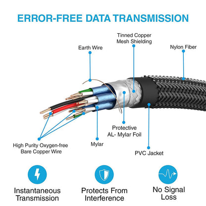 Gold Plated HDTV Cable, 15 Meter