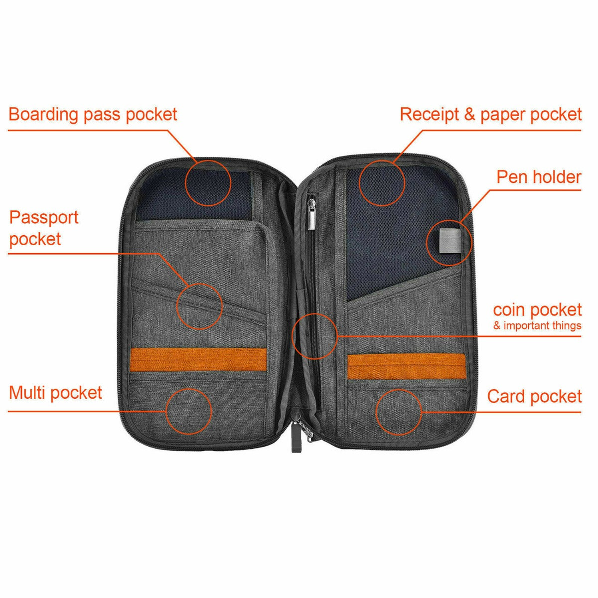 RFID Blocking Travel Document Organizer Wallet