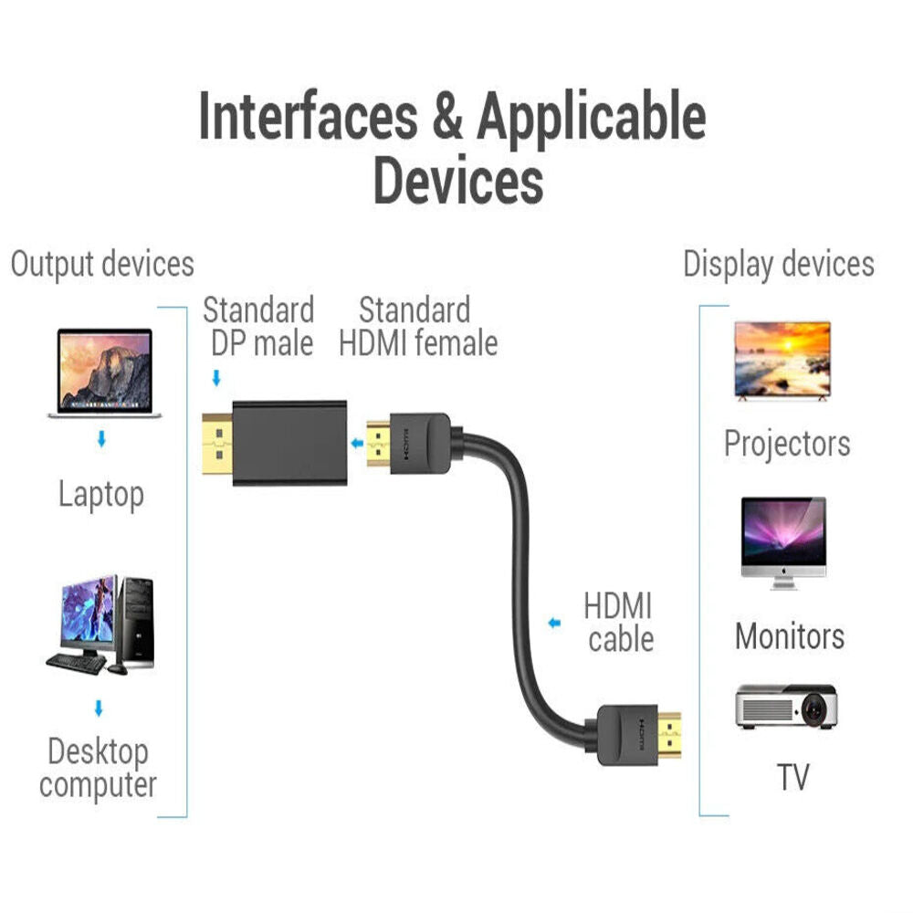4K DisplayPort to HDTV Adapter