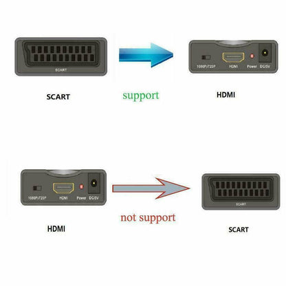 SCART to HDTV Scale Converter Adapter
