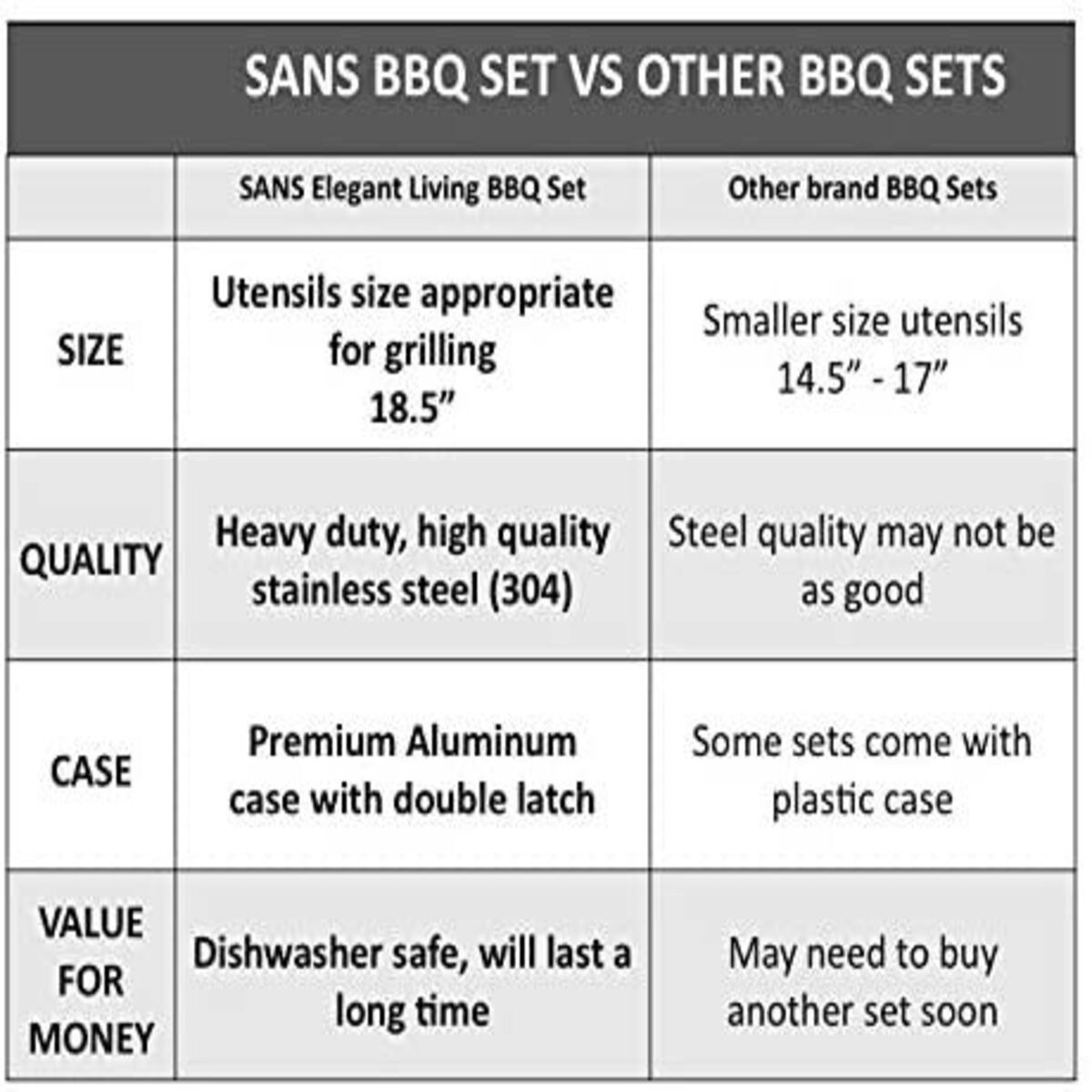 BBQ Tool Set - 10pc/Set