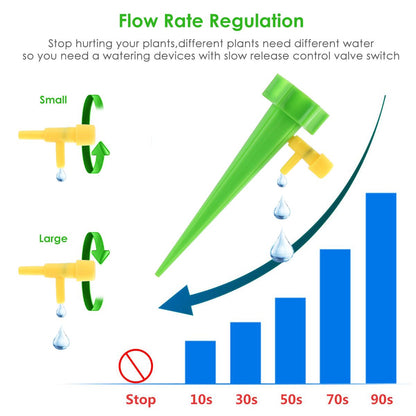 Self Watering Stakes Water Spikes