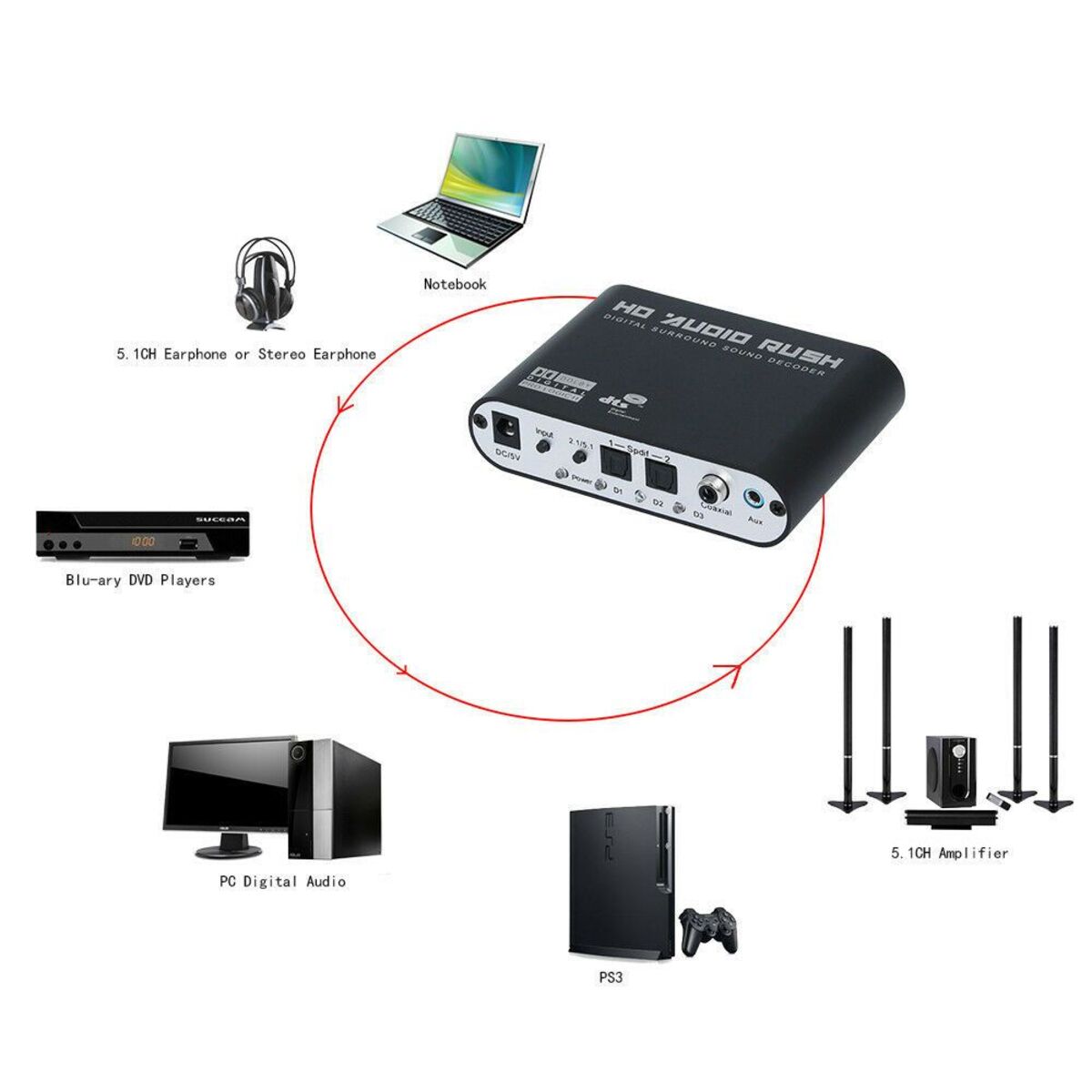 Audio Rush Converter