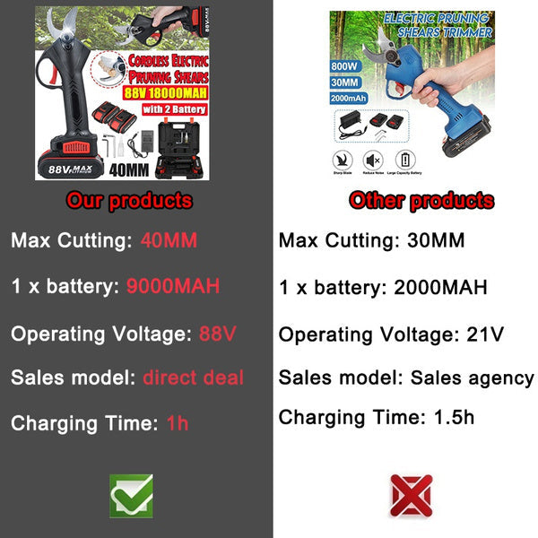 Electric Pruning Shears Secateur Branch Cutter Scissor