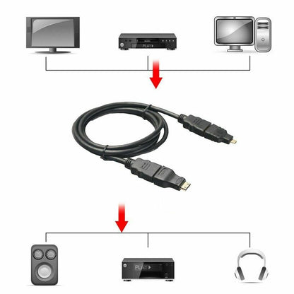 3 in 1 HDTV Cable with Mini & Micro Adapters