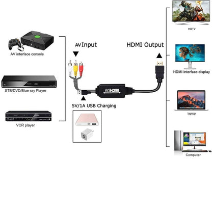 AV to HDTV Converter Cable 1080P